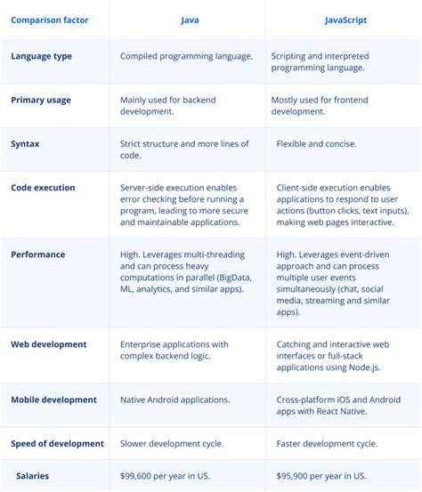 Image result for Java or JavaScript