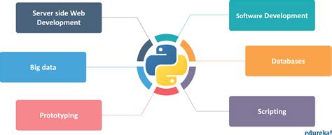 Image result for Introduction to Python Programming