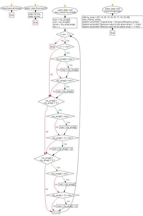 Image result for Java Array