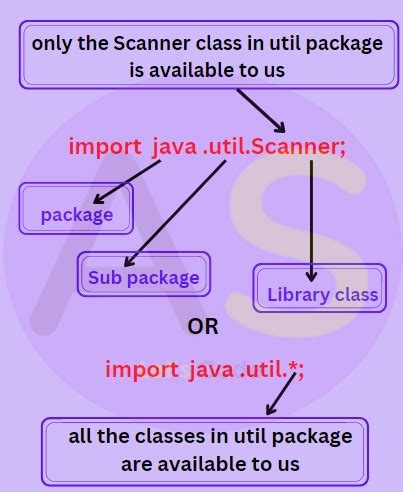 Image result for Data Source Class Java Programming