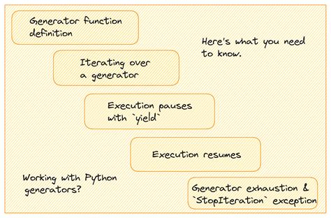 Image result for Python Code Tutorial