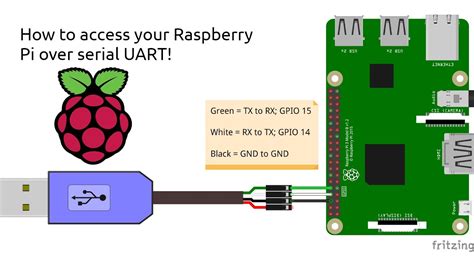 Raspberry Pi 4 UART Python に対する画像結果