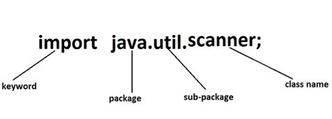 Image result for Scanner Java Example