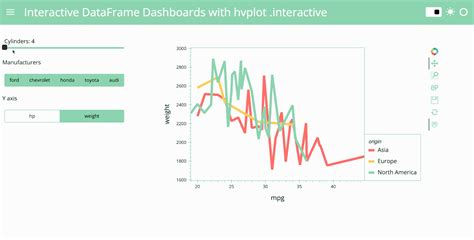 Image result for Python Data Visualization Examples