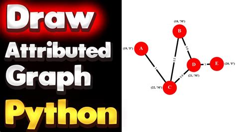 Afbeeldingsresultaten voor Python Graph Example