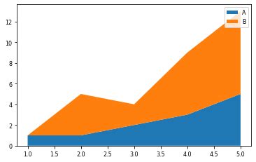 Stack Plot Matplotlib に対する画像結果