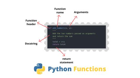 Image result for Function in Python Example