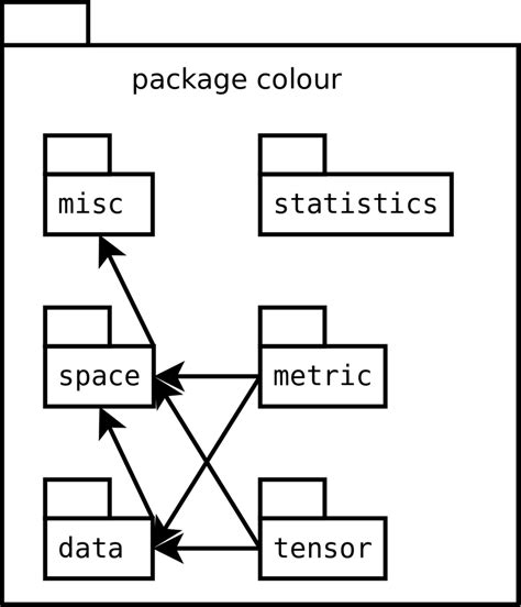 Image result for Colour Package Python Examples