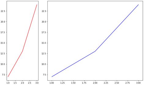Image result for Matplotlib Subplot Examples