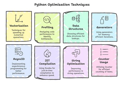 Image result for Python JSON Flow Chart Example