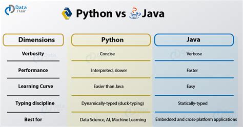 Image result for Java Programming Language Python