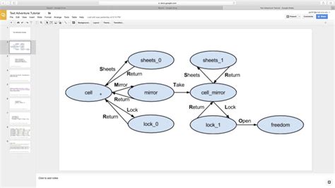 Image result for Text Adventure JavaScript Tutorial
