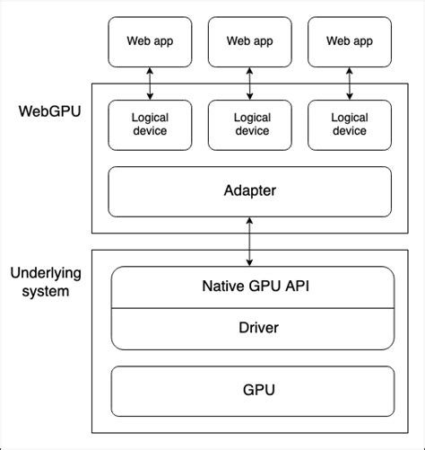 Afbeeldingsresultaten voor JavaScript Web API Diagram