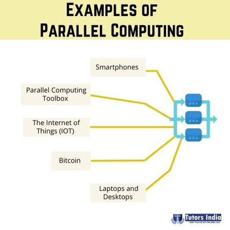 Image result for Computer Science Parallel Computing