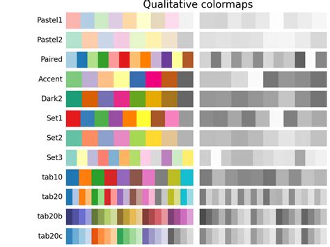 Afbeeldingsresultaten voor Python-Matplotlib Color Map