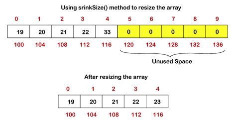 Image result for Dynamic Array Stack.java