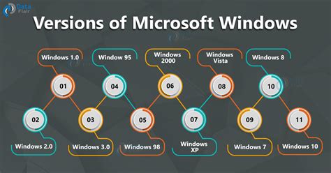 Afbeeldingsresultaten voor Example of Windows Operating System