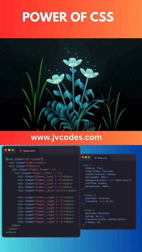 Image result for Coding HTML CSS JavaScript