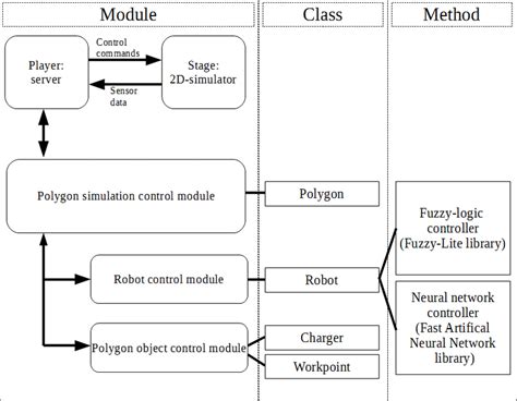 Image result for Simulation Software Computer Application
