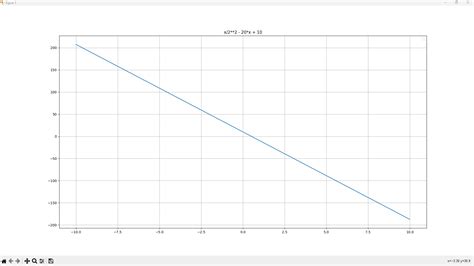 Image result for Python Function Call Graph