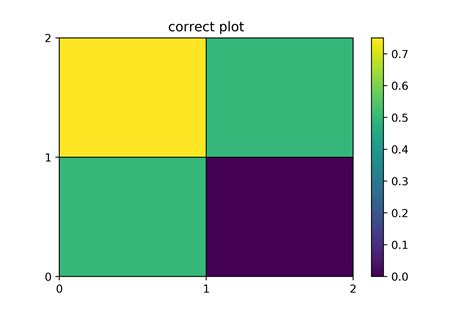 Image result for Python-Matplotlib Corner Plot