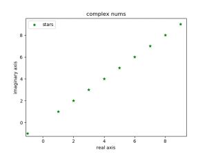 Image result for Python Plot Complex Numbers