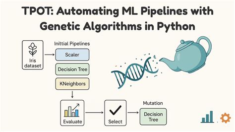 Image result for Genetic Algorithm Python Tutorial