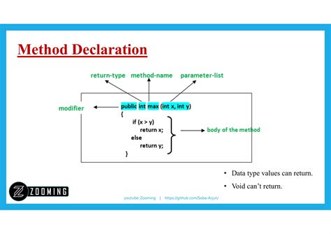 Image result for Java Advanced Methods