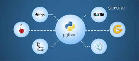 Image result for Python Applications