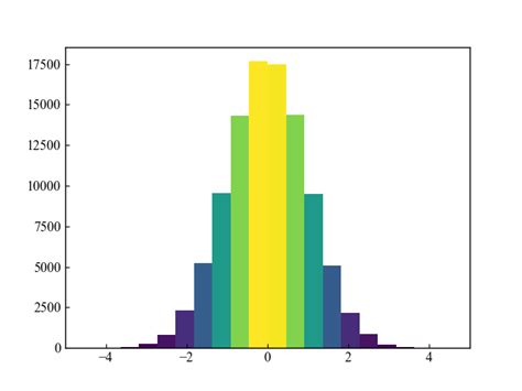 Image result for Matplotlib 2D Histogram