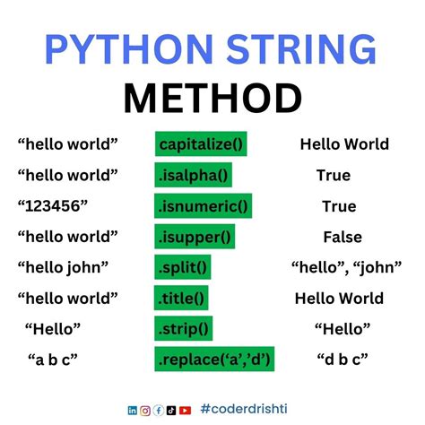 Python Programming HelloWorld에 대한 이미지 결과