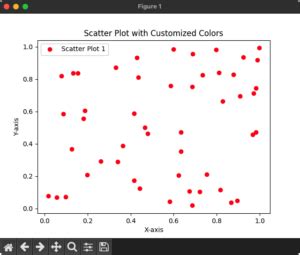 Image result for Python-Matplotlib Plot Color