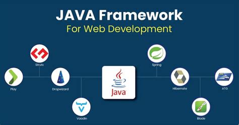 Image result for Java Web Development Framework