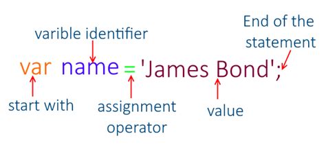 Image result for JavaScript Variable Input