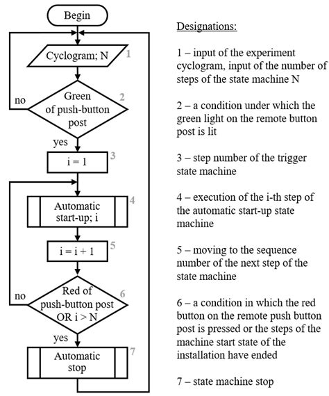 Very Simple Program Algorithm に対する画像結果