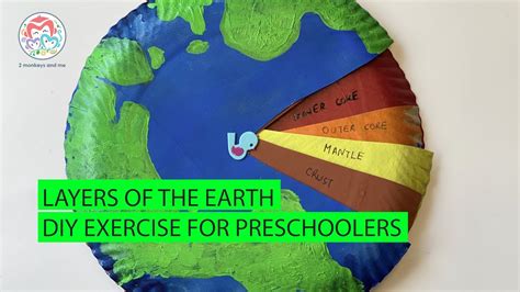 Image result for Earth Layers Craft