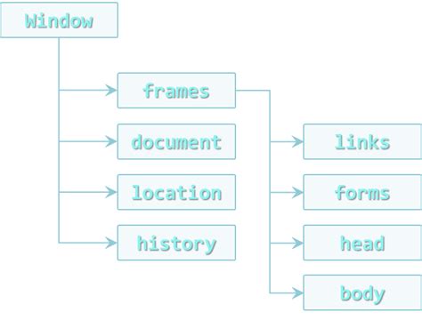 Image result for Recursive Function Example JavaScript