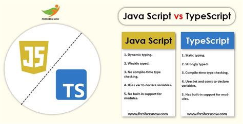 Image result for How Different Is TypeScript From JavaScript
