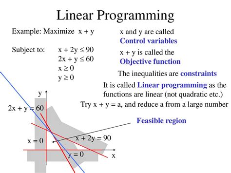 Image result for Linear Algorithm Example
