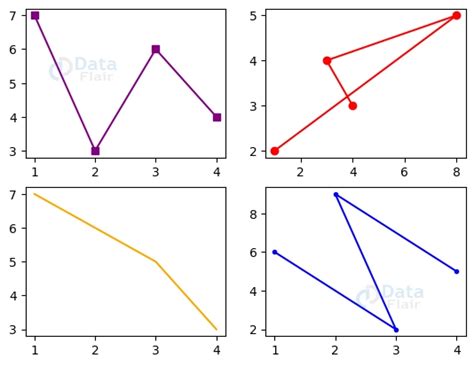 Image result for Matplotlib Subplots Guide
