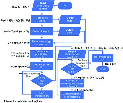 Image result for Python JSON Flow Chart Example