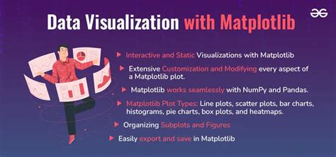 Image result for Data Visualization in Python Using Matplotlib Process Flow