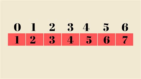 Image result for ArrayList Java Types