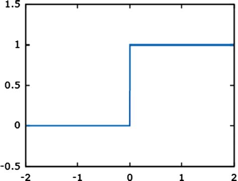 Image result for Python Step Function Tutorial