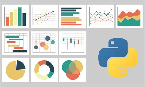 Data Visualization Use Python Image に対する画像結果