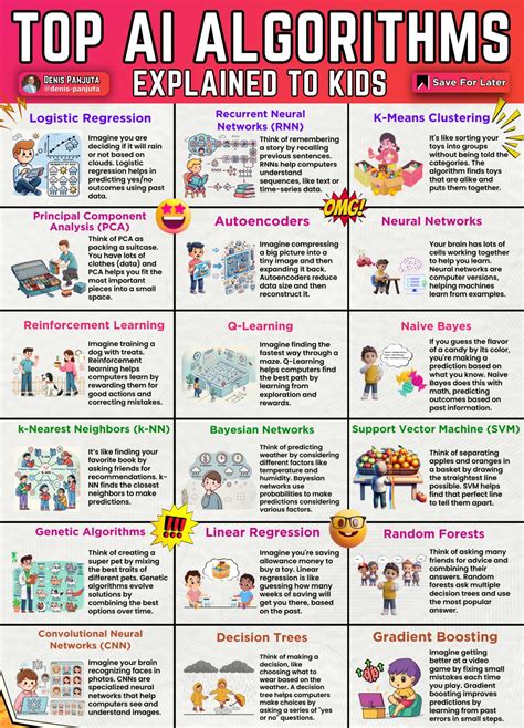 Image result for Algorithm Explained for Kids