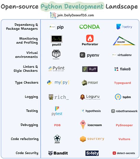 Toradh íomhá ar Open Source Python Compiler