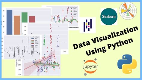 Afbeeldingsresultaten voor Audio Data Visualization Using Python