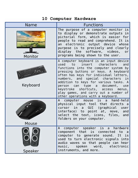 Image result for What Is the Basic Computer Functions