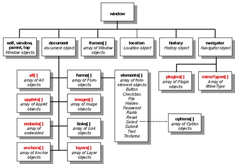 Image result for JavaScript Elements